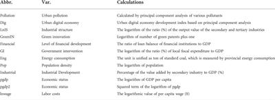 Modeling the impact of digital economy on urban environmental pollution: Empirical evidence from 277 prefecture-level cities in China